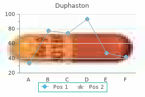 duphaston 10mg generic