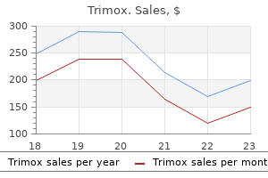 buy trimox 250mg visa