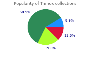 order trimox paypal