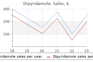 buy cheap dipyridamole 100mg online