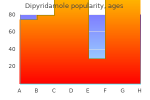 purchase generic dipyridamole on line