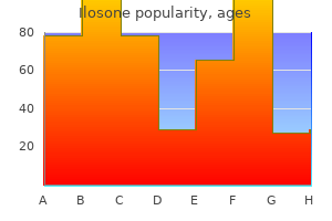 order discount ilosone line