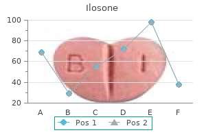 best order ilosone