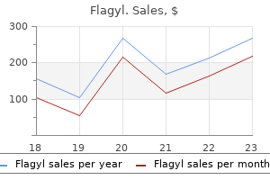 flagyl 200 mg order on line