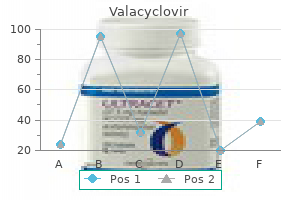 generic valacyclovir 500 mg