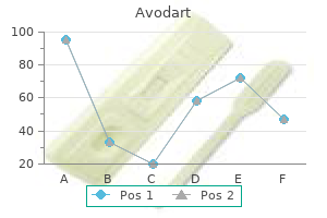 discount 0.5 mg avodart with visa