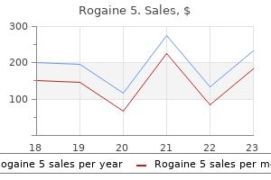 buy generic rogaine 5 from india