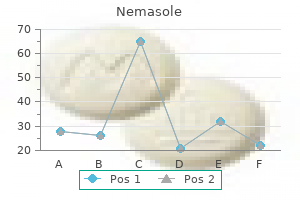 nemasole 100 mg purchase with amex