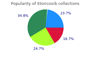 discount etoricoxib 90 mg buy on-line