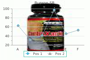order generic bupron sr pills