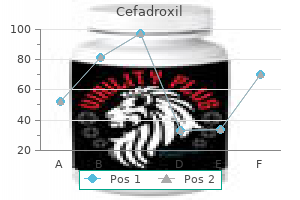 discount cefadroxil 250 mg online