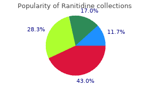 ranitidine 150 mg order with visa