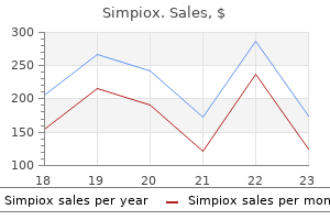 simpiox 3 mg purchase on-line