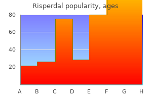buy risperdal cheap online