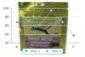 purchase 2 mg risperdal