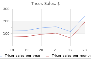 purchase tricor 160 mg without a prescription
