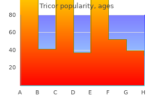 discount generic tricor canada
