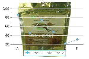 order 160mg tricor