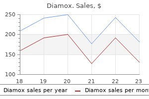 buy line diamox