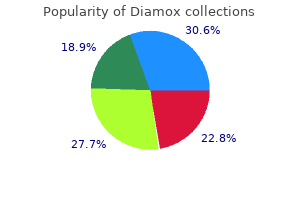 discount diamox 250 mg buy on-line