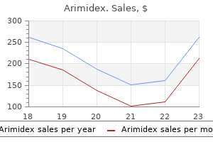 cheap generic arimidex canada