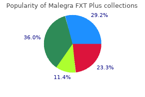 buy malegra fxt plus 160 mg with amex