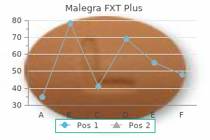 160 mg malegra fxt plus order mastercard