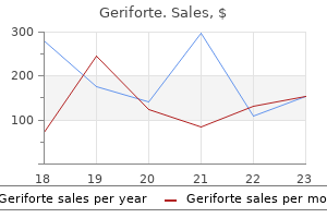 cheap geriforte master card