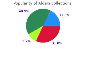 purchase aldara 5 percent on line