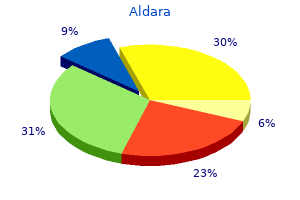 buy aldara 5 percent overnight delivery