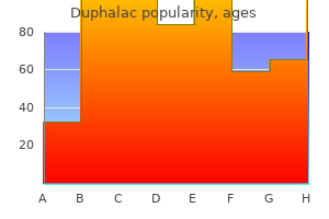 discount duphalac 100 ml without a prescription