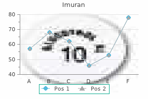 safe imuran 50 mg