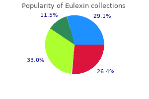 buy genuine eulexin