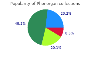 buy phenergan on line