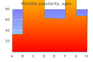 purchase line mircette