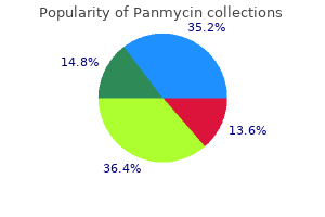 proven panmycin 250 mg