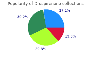 drospirenone 3.03 mg low price