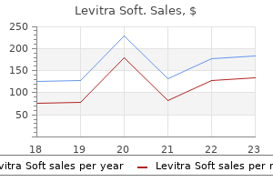 cost of levitra soft