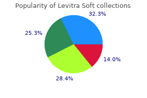 buy levitra soft in united states online