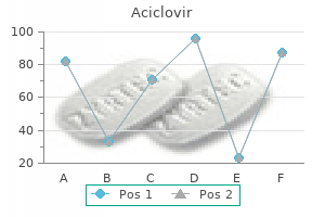cheap aciclovir 400 mg mastercard