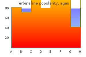 order terbinafine 250mg with amex