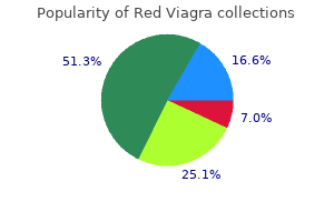 red viagra 200 mg without prescription