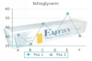 buy generic nitroglycerin 6.5 mg