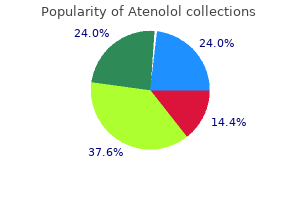 atenolol 100 mg order