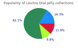 levitra oral jelly 20 mg for sale