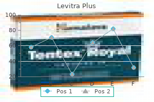 safe levitra plus 400 mg