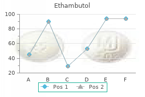 discount ethambutol amex