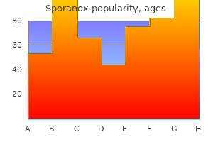 100 mg sporanox buy