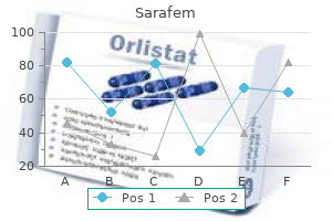 cheap sarafem 10 mg on-line