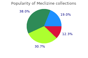 meclizine 25 mg order mastercard